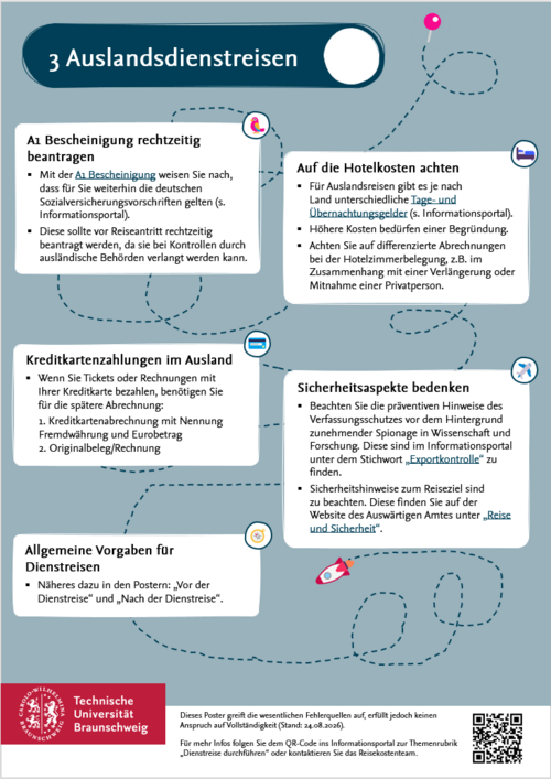 Grafik: Poster mit Informationen zur Auslandsreiseplanung