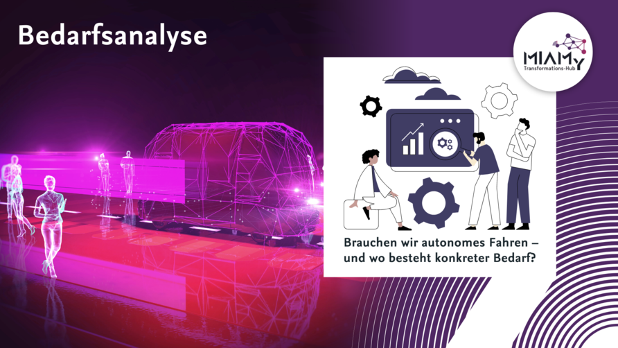 Digitalisierungswolke als AUto_Beschreibung für Transformations-Hub MIAMy