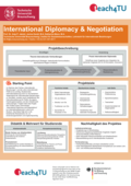 Poster vom Tag der Lehre: [International Diplomacy & Negotiation]