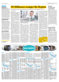 2016-05-27_bz_blb_28millionenwenigerfuerdieregion