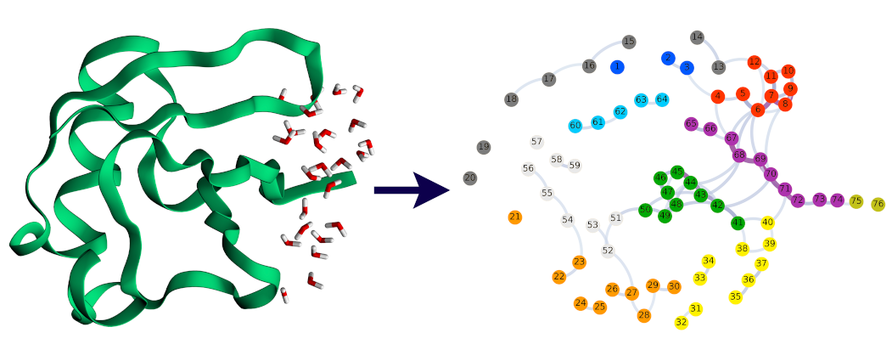 Systematic partitioning of proteins for quantum-chemical fragmentation methods using graph algorithms