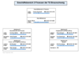 ansprechpartner_2019