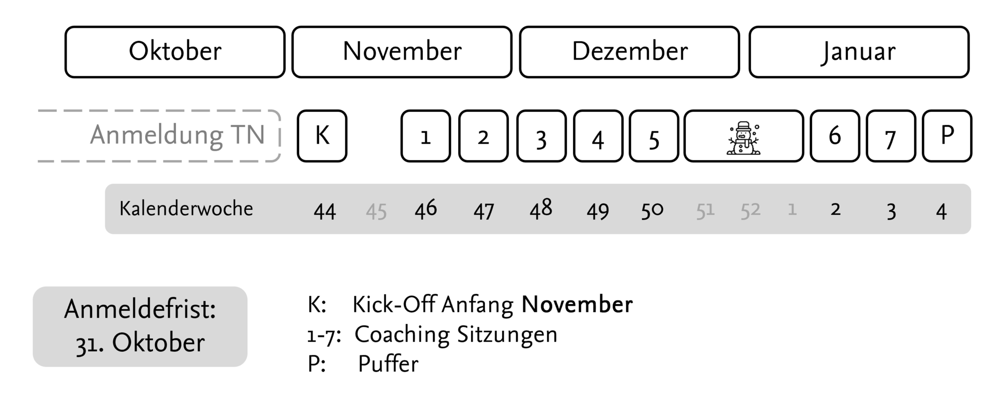 7 Coachingsitzungen von November 2021 bis Januar 2022