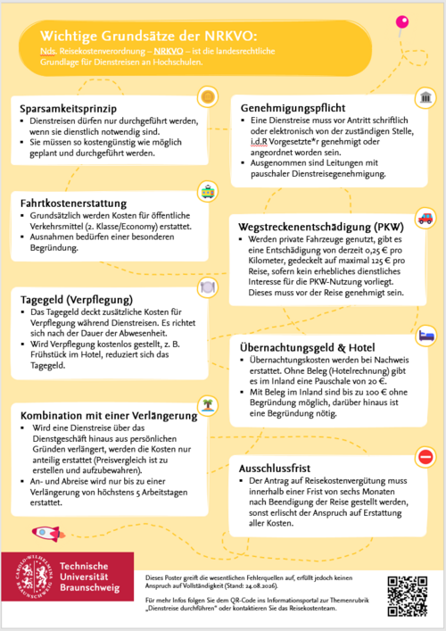 Grafik: Poster mit Informationen zu NRKVO
