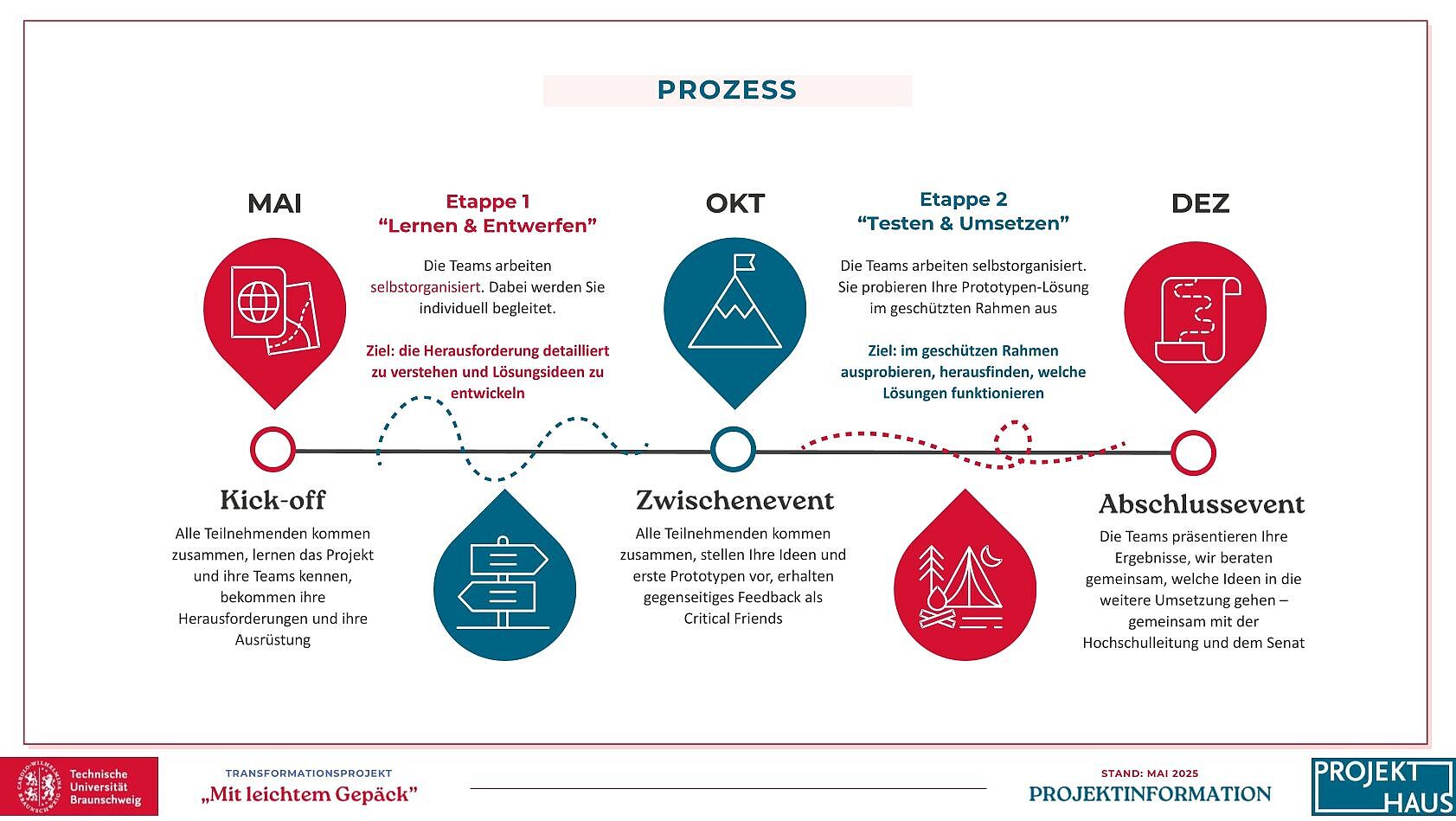 Angepasste Folien_Projektcharakter.pdf