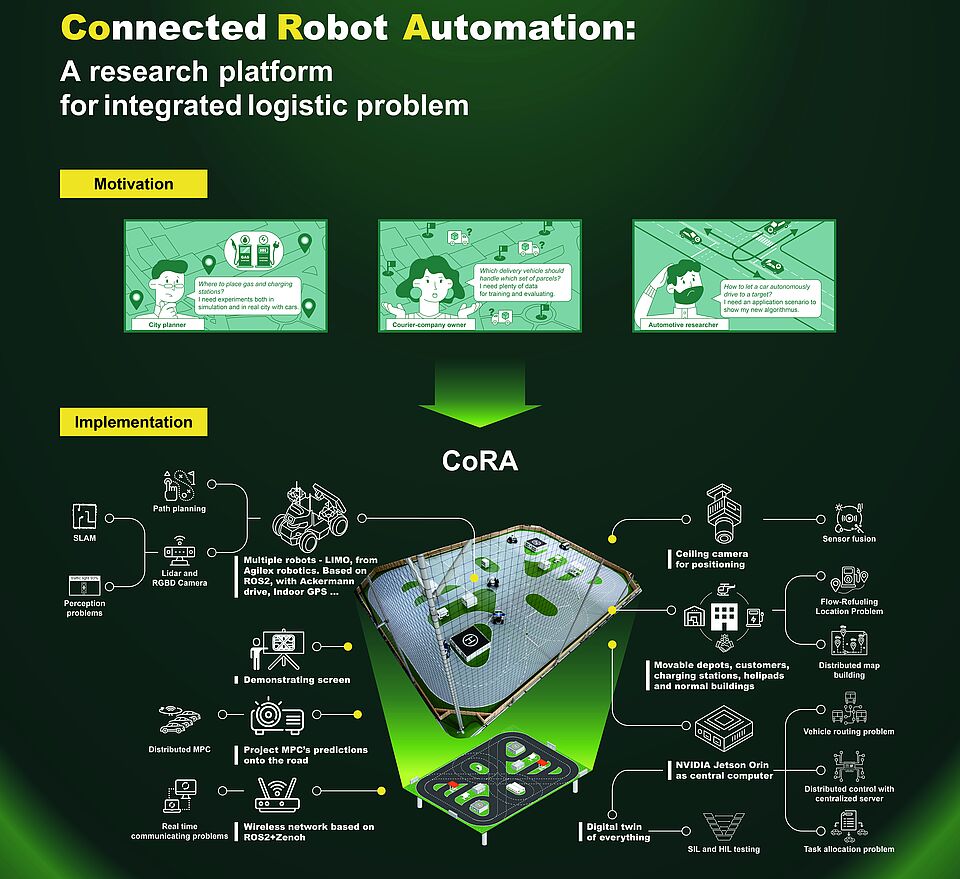 Cora Poster