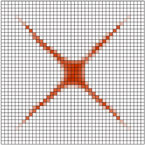 Optimales Auftragsmuster um ein Quadrat zu fuellen gefunden mit der Neuronalen Netze Methode