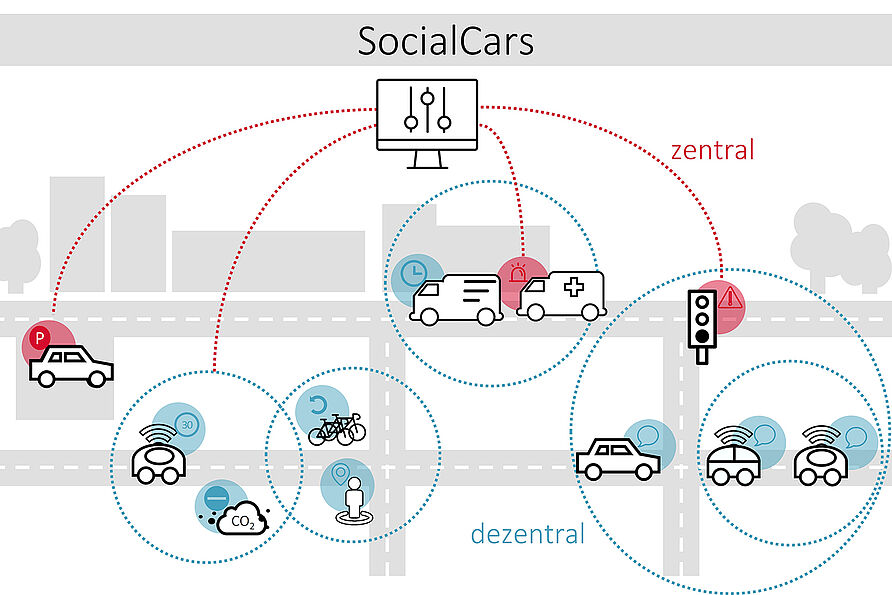 Social Cars