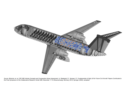 Blinstrub, et. al: CRC 880 Vehicle Concepts and Comparative Noise Assessment, In: Radespiel, R., Semaan, R.: Fundamentals of High Lift for Future Civil Aircraft: Papers Contributed to the Final Symposium of the Collaborative Research Center 880, December 17-18, Braunschweig, Germany 2019, Springer (2020), accepted.