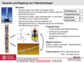 Thema Bohrstrangdynamik