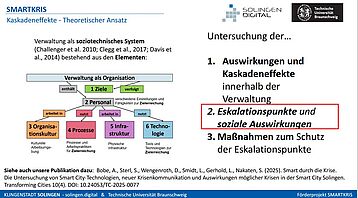 SMARTKRIS-Arbeitstreffen