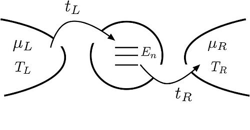 Quantentransport