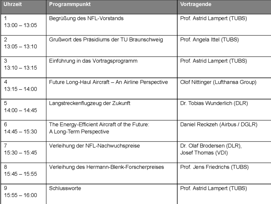 Agenda_Forschungstag2025