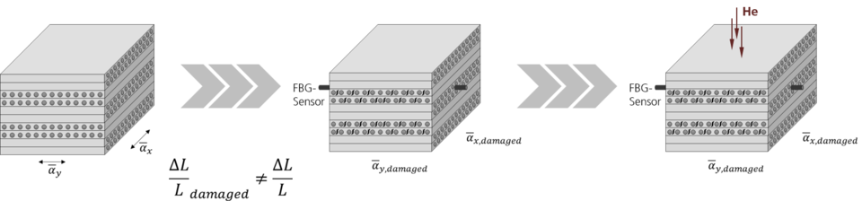 Schematic representation of research hypothesis