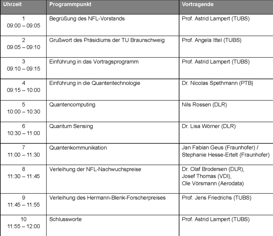 Agenda Forschungstag 2026