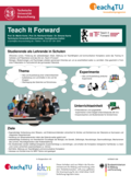 Poster vom Tag der Lehre: [Teach It Forward]