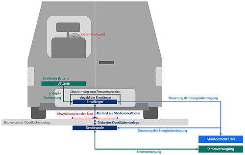 Projektbild eCharge