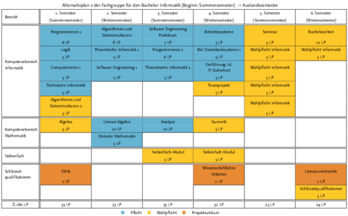 Alternativplan 2 für den Start im Sommersemester 