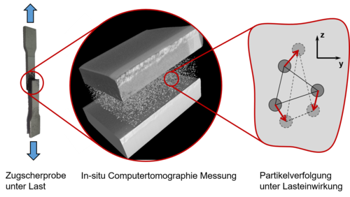 Elastische Klebverbindungen