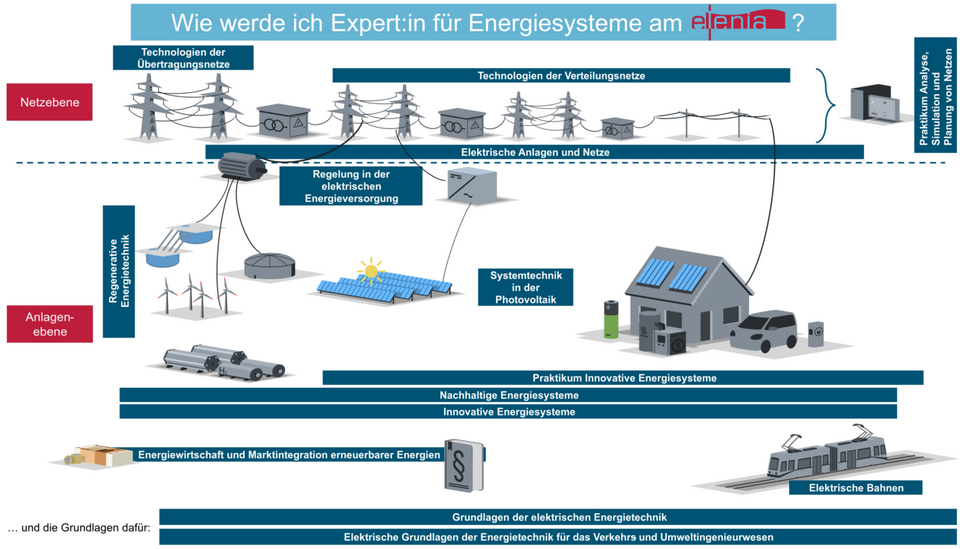 Uebersicht Lehre AG ES