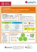Poster vom Tag der Lehre: [Permakultur – systemisch Denken und komplex Planen]