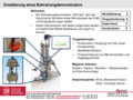Thema Erweiterung eines Bohrstrangdemonstrators