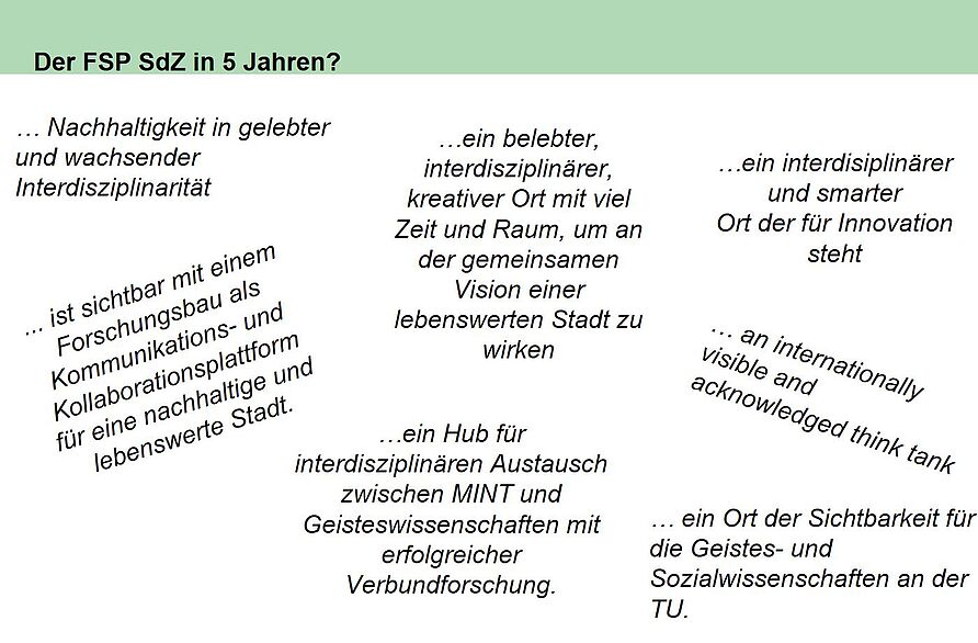 Beispiele für O-Töne zur Frage "der FSP SdZ in 5 Jahren..."