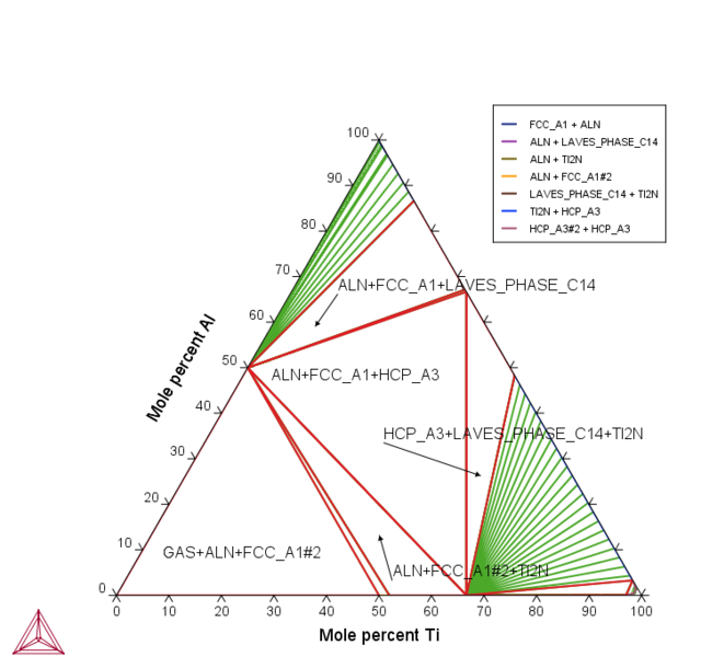 Grafik Prozesssimulation