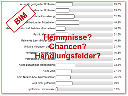 BIM-Cluster Niedersachsen 