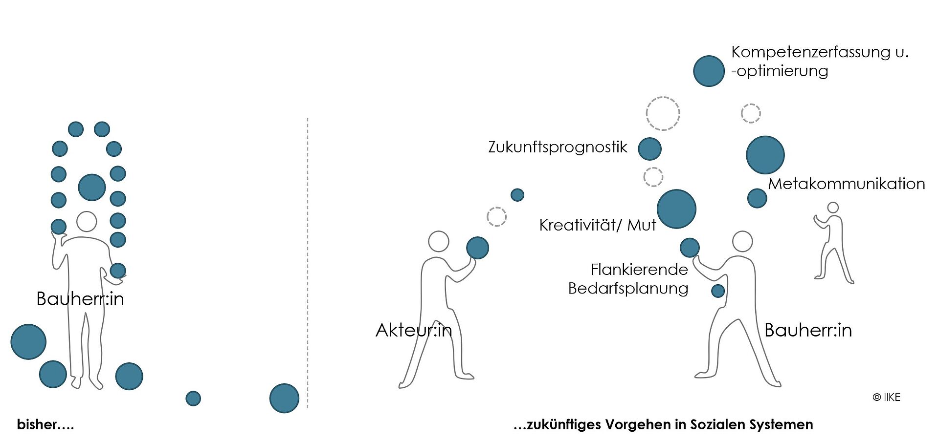 OiBau_inderLuft