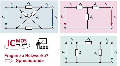 Sprechstunde in Netzwerke