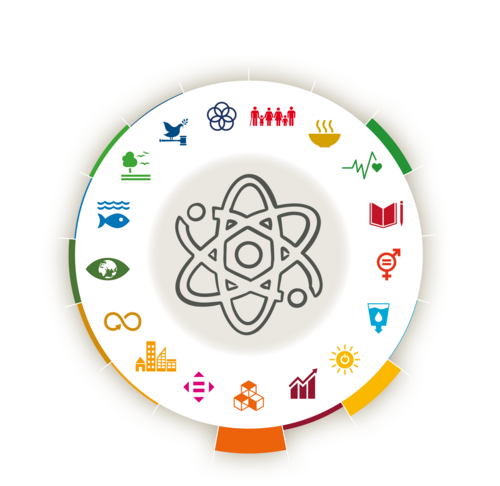 SDG-Schwerpunkte an der Fakultät 5