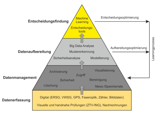 BASt_Intelligente Bruecke