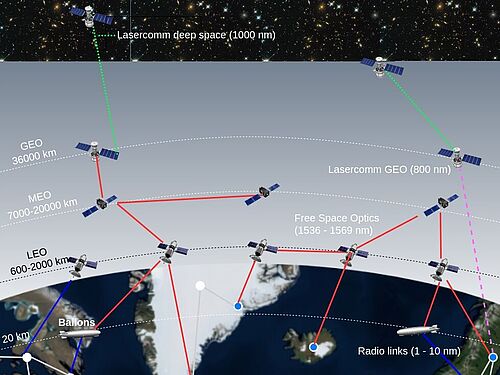 Bild zum Vortrag "Verbinden Lichtsignale die Lichtjahre? Photonische Netze im Weltraum"