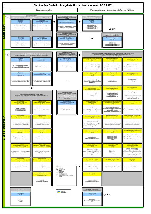 isowi_bpo_ws_2017-18_als darstellung