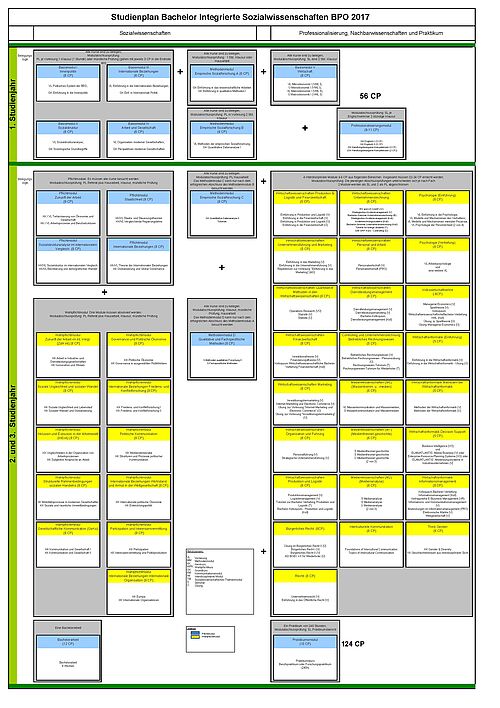 isowi_bpo_ws_2017-18_als darstellung