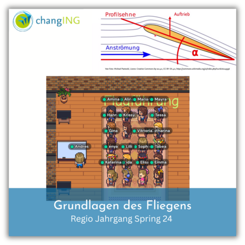 Grundlagen des Fliegens