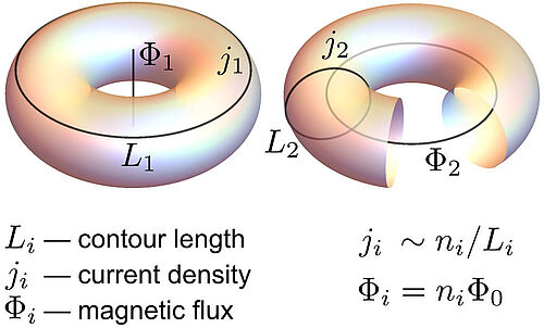 3D nanostructures