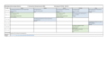 Stundenplan Biotechnologie Bachelor 2. Fachsemester Sommersemester 2022