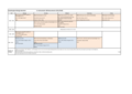 Vorläufiger Stundenplan für das Wintersemester 2021/22, Biologie Bachelor 3. Fachsemester