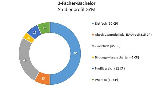 2F_BA_GYM