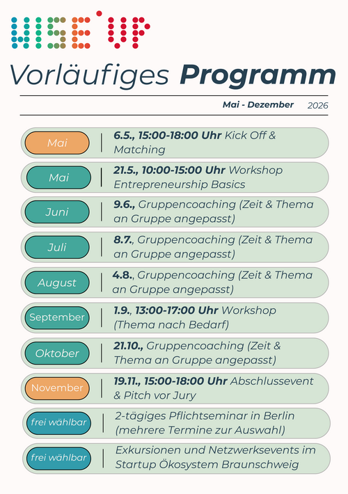 Abbildung des Programmablaufs WISE UP 2026