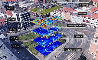 Ergebnis einer Georadarerkundung auf dem Hagenmarkt in Braunschweig
