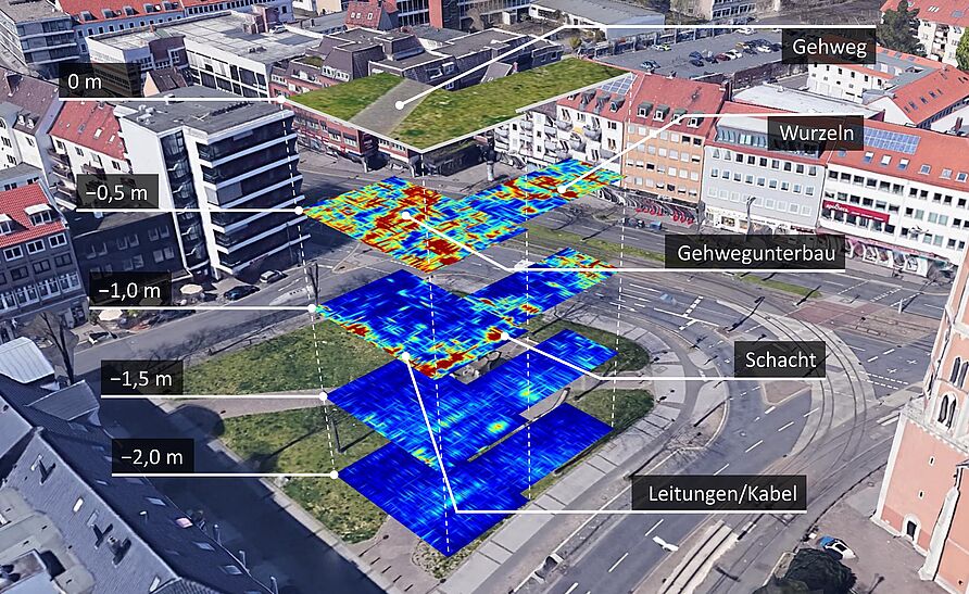 Ergebnis einer Georadarerkundung auf dem Hagenmarkt in Braunschweig