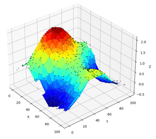 Diagramm mit Matplotlib