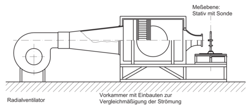 Schema Kalibrierwindkanal