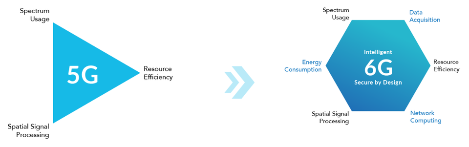 5G vs. 6G