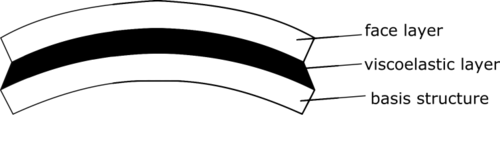 viscoelastic layer