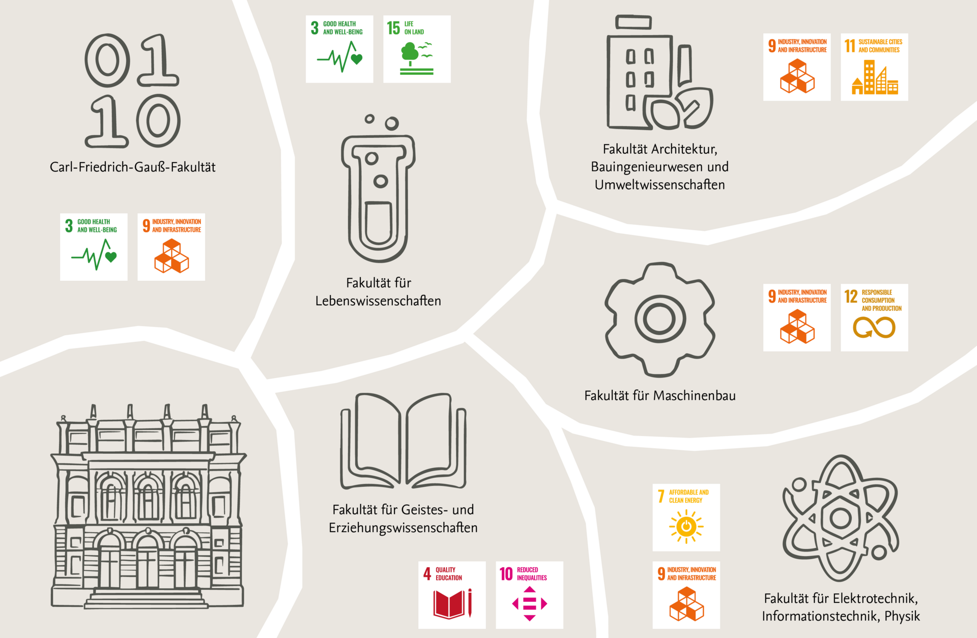 Kartenübersicht der SDGs an der TU Braunschweig