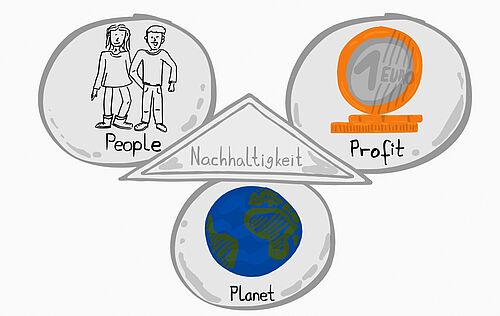 Triple Bottom Line